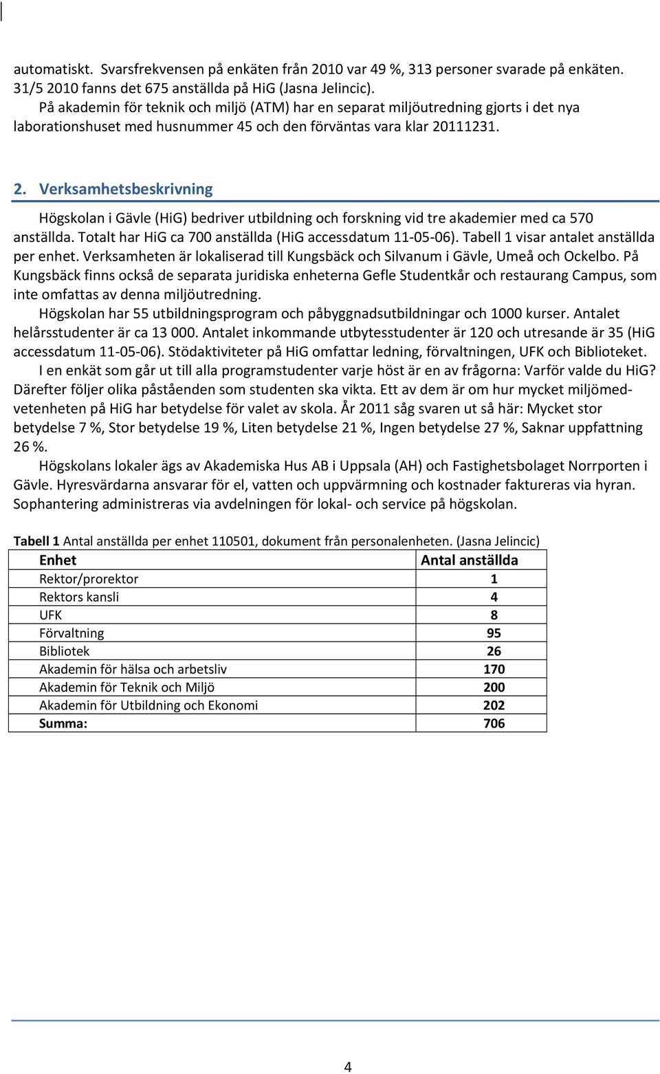 111231. 2. Verksamhetsbeskrivning Högskolan i Gävle (HiG) bedriver utbildning och forskning vid tre akademier med ca 570 anställda. Totalt har HiG ca 700 anställda (HiG accessdatum 11 05 06).