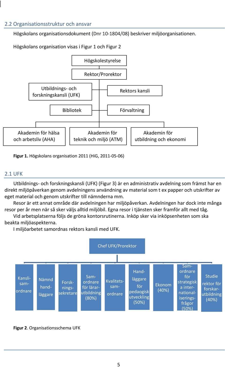 (AHA) Akademin för teknik och miljö (ATM) Akademin för utbildning och ekonomi Figur 1. Högskolans organisation 2011 (HiG, 2011 05 06) 2.