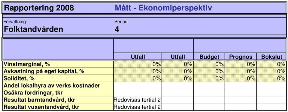 0% 0% 0% 0% 0% Soliditet, % 0% 0% 0% 0% 0% Andel lokalhyra av verks kostnader Osäkra