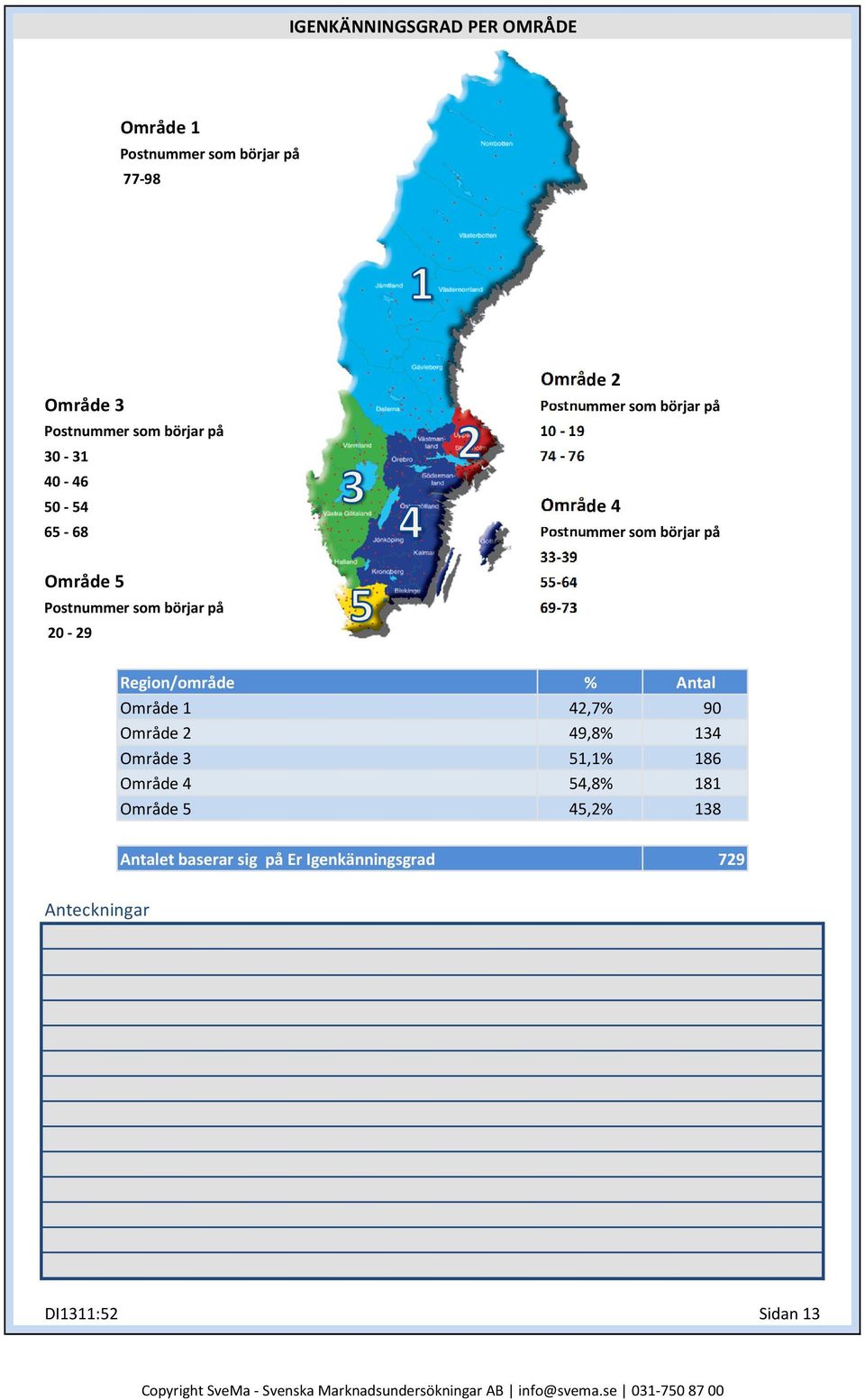 Region/område Område 1 Område 2 Område 3 Område 4 Område 5 Antalet baserar sig på Er Igenkänningsgrad 42,7% 90 49,8% 134 51,1% 186