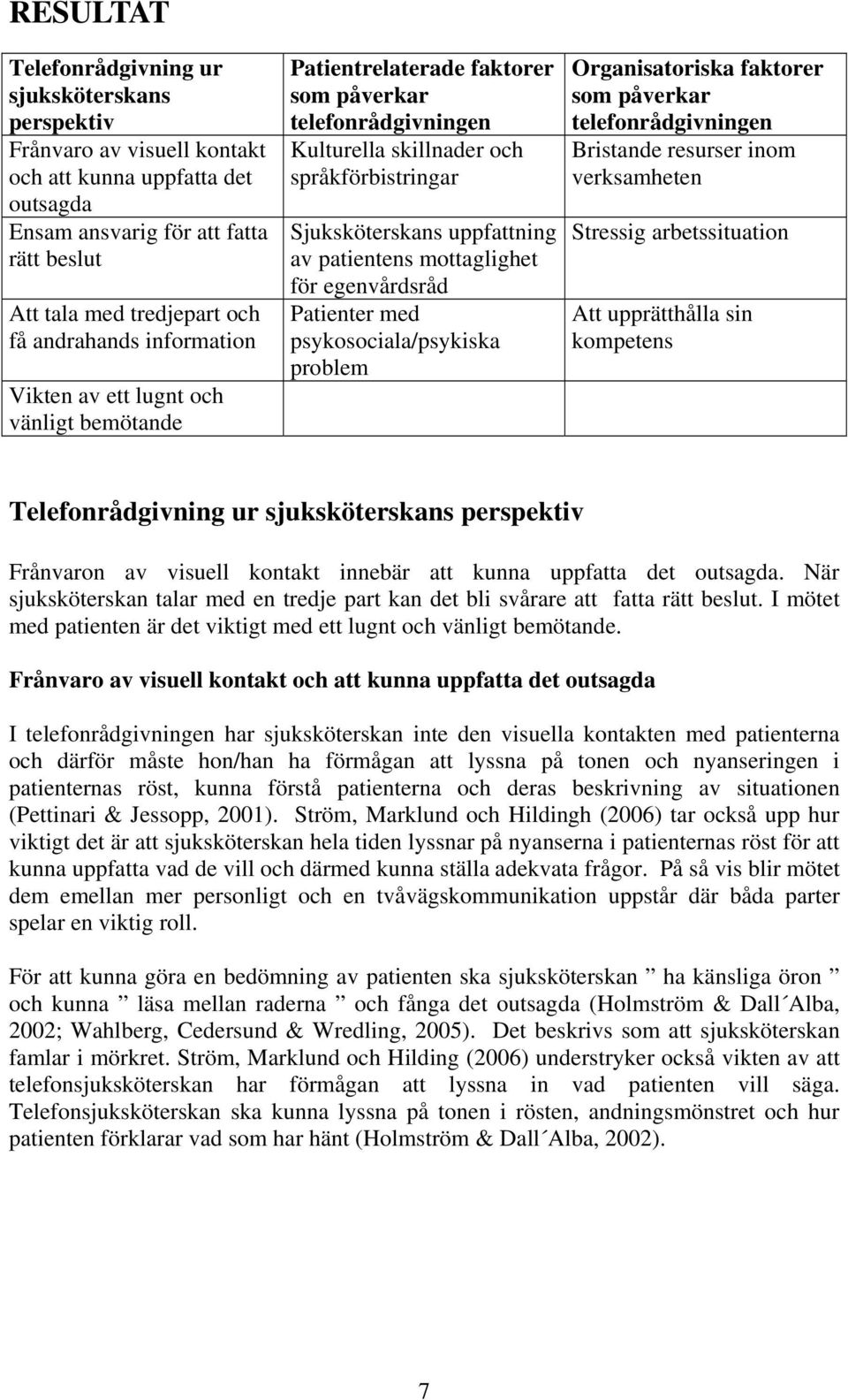 av patientens mottaglighet för egenvårdsråd Patienter med psykosociala/psykiska problem Organisatoriska faktorer som påverkar telefonrådgivningen Bristande resurser inom verksamheten Stressig