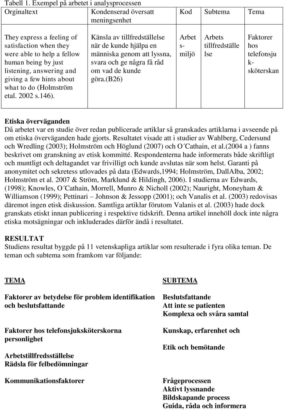 listening, answering and giving a few hints about what to do (Holmström etal. 2002 s.146).