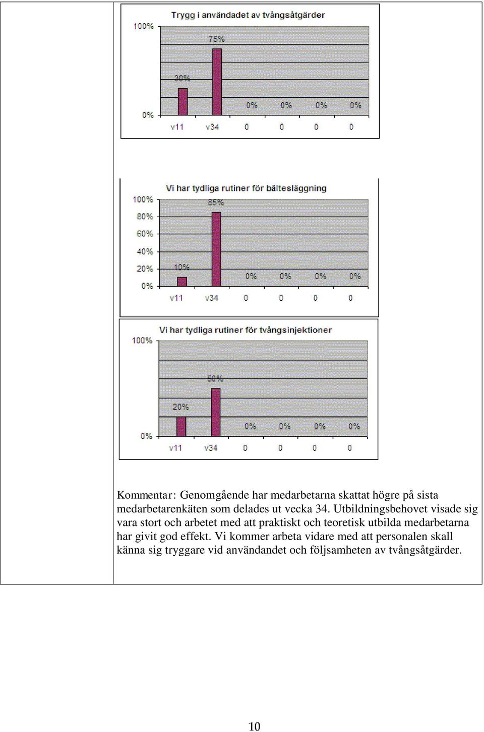 Utbildningsbehovet visade sig vara stort och arbetet med att praktiskt och teoretisk