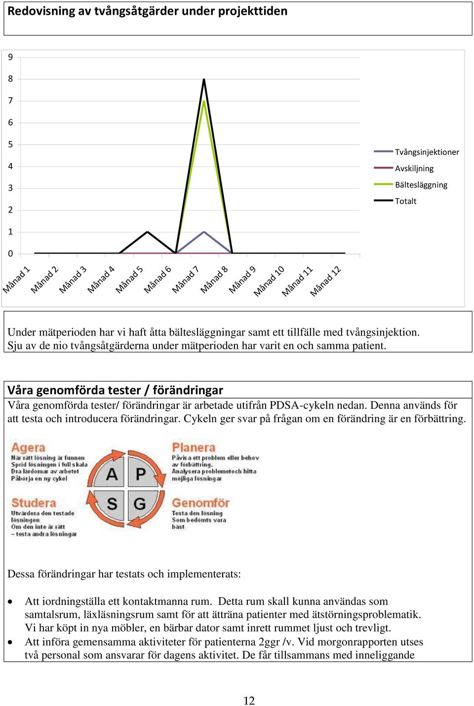 Våra genomförda tester / förändringar Våra genomförda tester/ förändringar är arbetade utifrån PDSA-cykeln nedan. Denna används för att testa och introducera förändringar.