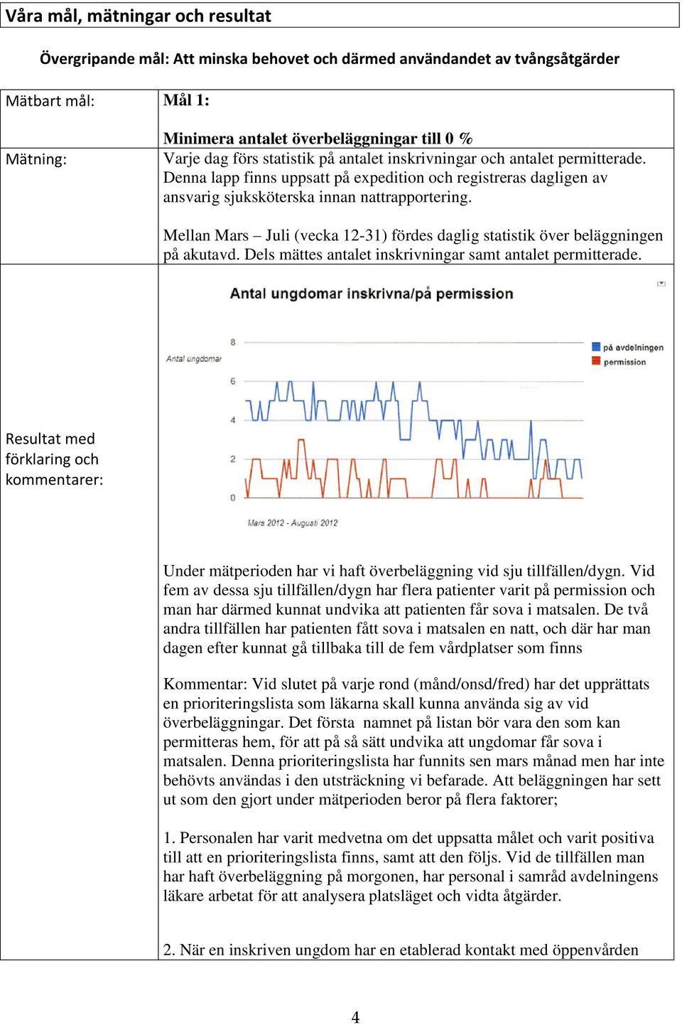 Mellan Mars Juli (vecka 12-31) fördes daglig statistik över beläggningen på akutavd. Dels mättes antalet inskrivningar samt antalet permitterade.