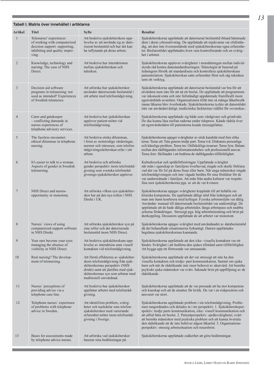 Resultat Sjuksköterskorna uppfattade att datoriserat beslutstöd ibland hämmade dem i deras yrkesutövning.