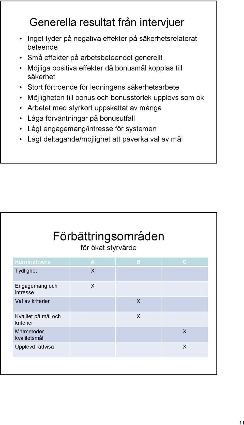 styrkort uppskattat av många Låga förväntningar på bonusutfall Lågt engagemang/intresse för systemen Lågt deltagande/möjlighet att påverka val av mål