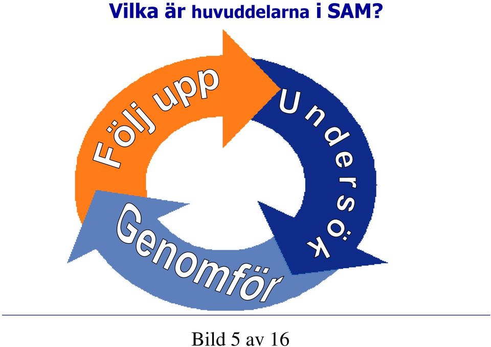 bedöm risker 2 Planera och