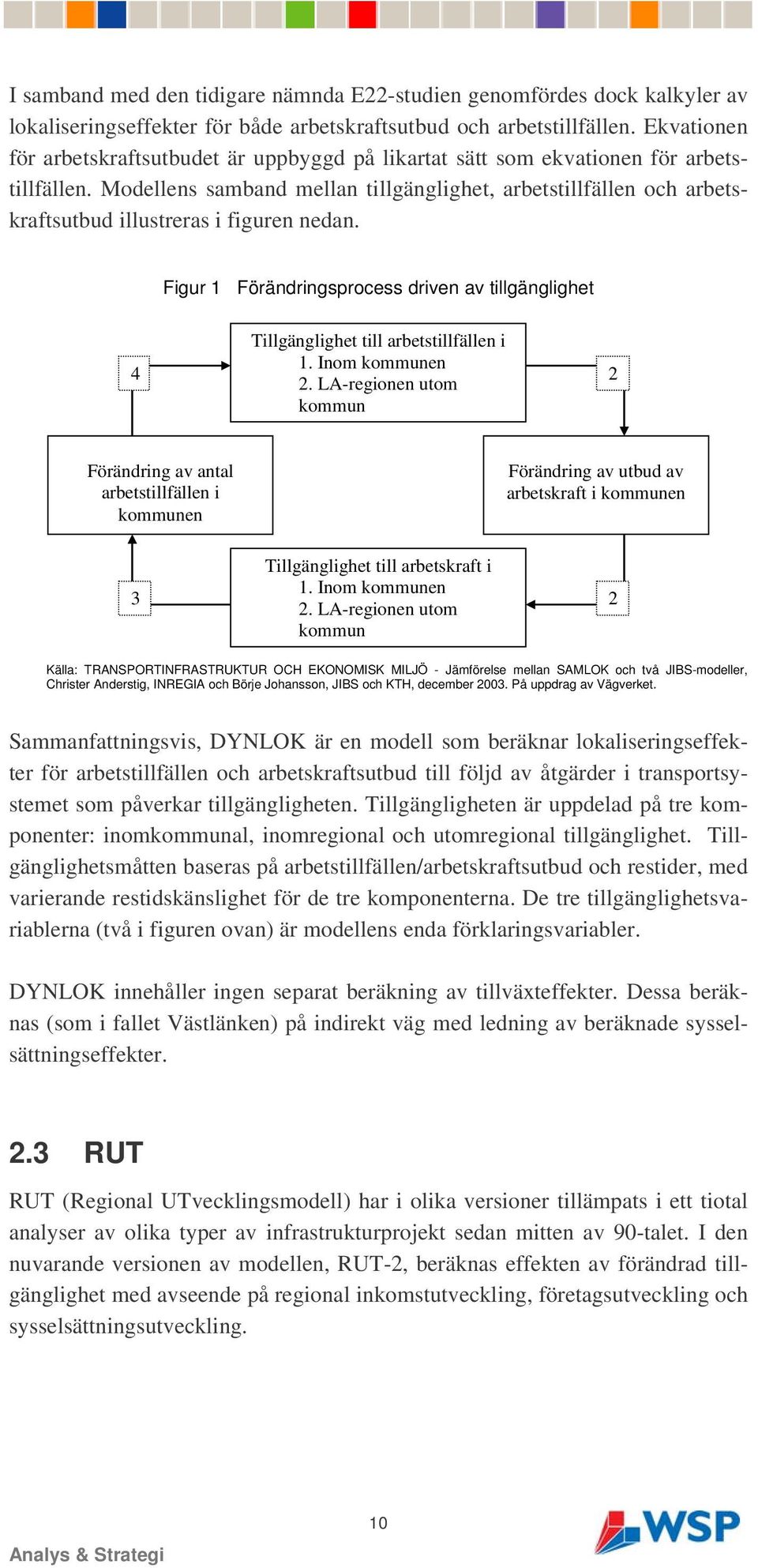 Modellens samband mellan tillgänglighet, arbetstillfällen och arbetskraftsutbud illustreras i figuren nedan.