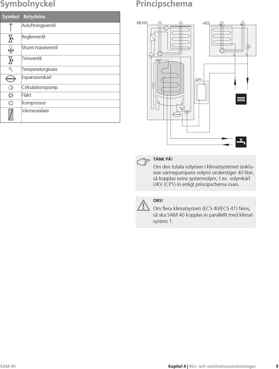 Om den totala volymen i klimatsystemet (exklusive värmepumpens volym) understiger 40 liter, så kopplas extra systemvolym, t.ex. volymkärl UKV (CP1) in enligt principschema ovan.