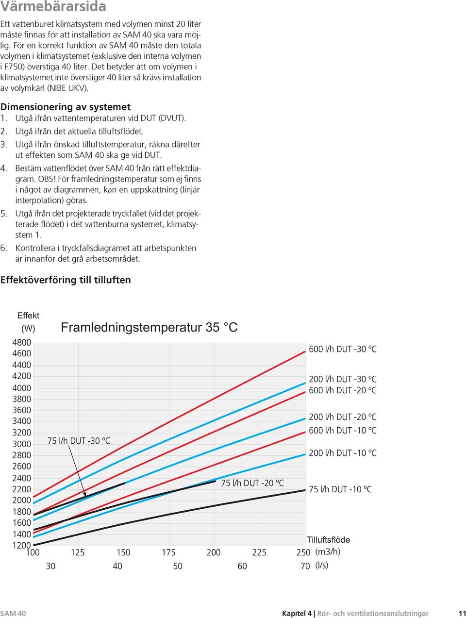 Det betyder att om volymen i klimatsystemet inte överstiger 40 liter så krävs installation av volymkärl (NIBE UKV). Dimensionering av systemet 1. Utgå ifrån vattentemperaturen vid DUT (DVUT). 2.