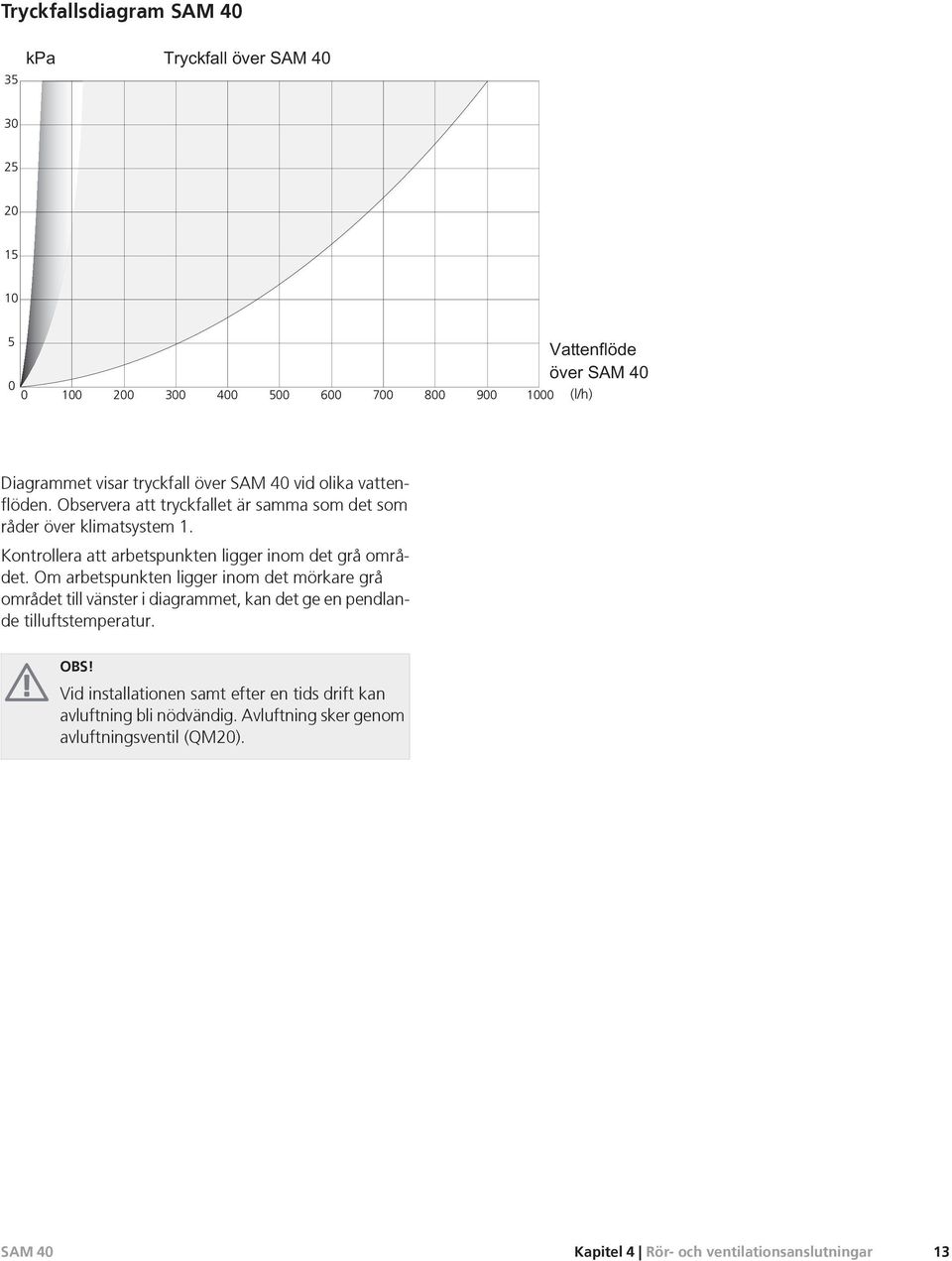 Om arbetspunkten ligger inom det mörkare grå området till vänster i diagrammet, kan det ge en pendlande tilluftstemperatur. OBS!