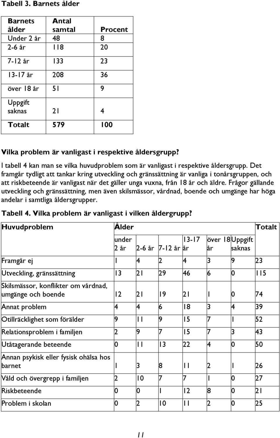 respektive åldersgrupp? I tabell 4 kan man se vilka huvudproblem som är vanligast i respektive åldersgrupp.