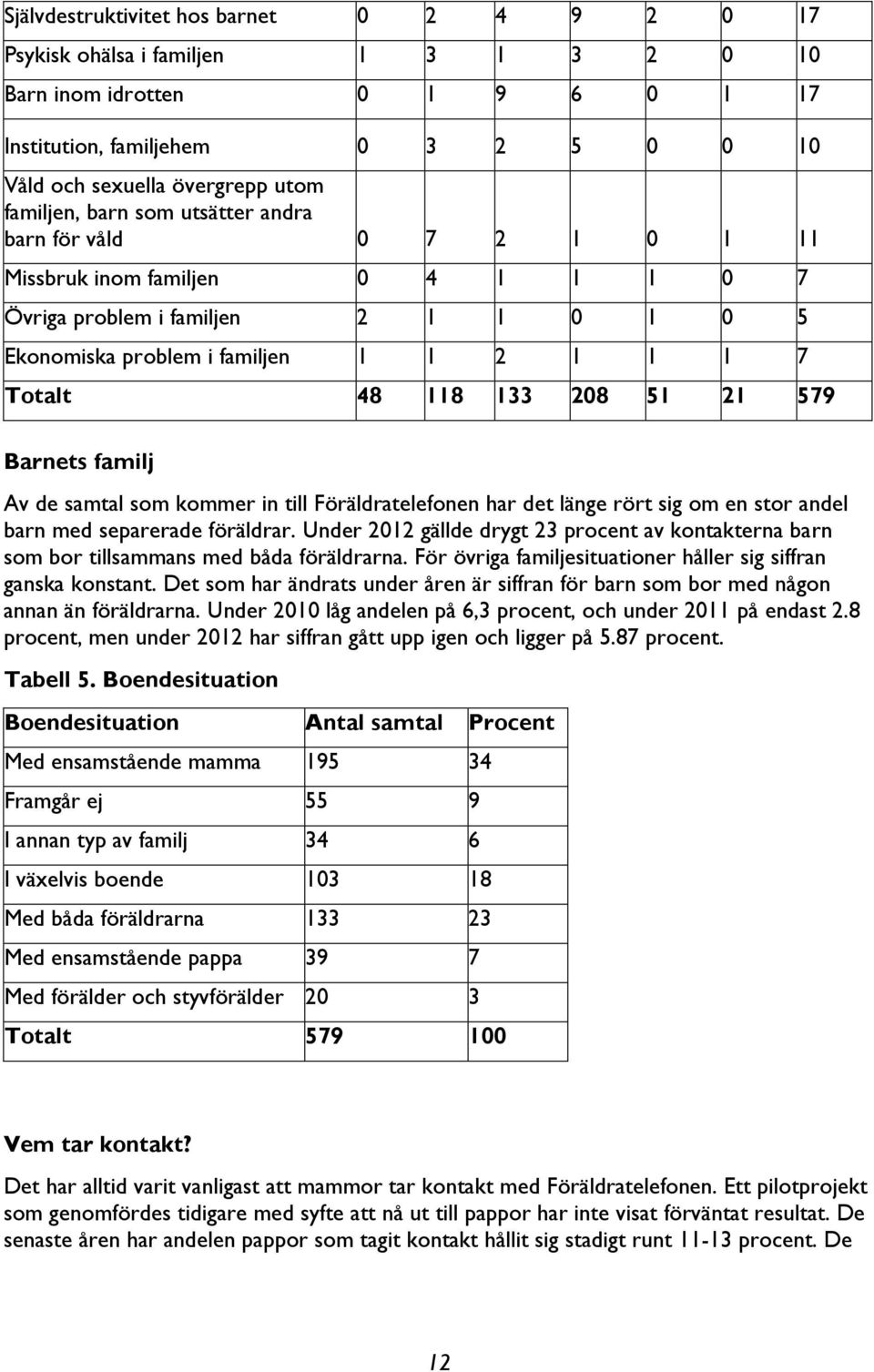 133 208 51 21 579 Barnets familj Av de samtal som kommer in till Föräldratelefonen har det länge rört sig om en stor andel barn med separerade föräldrar.