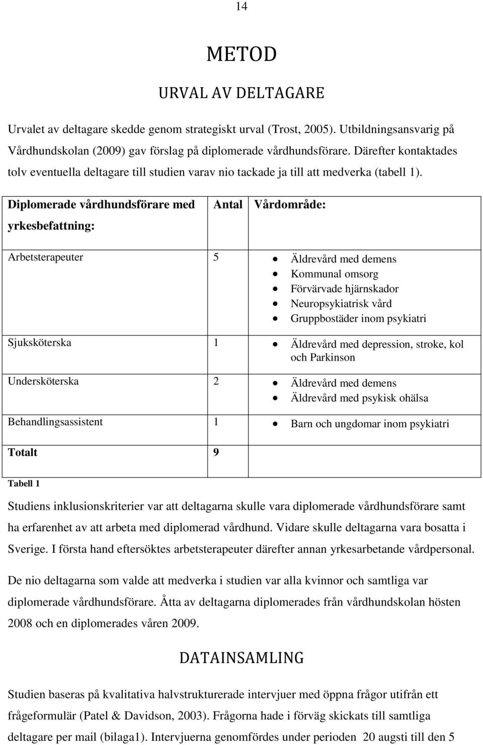 Diplomerade vårdhundsförare med yrkesbefattning: Antal Vårdområde: Arbetsterapeuter 5 Äldrevård med demens Kommunal omsorg Förvärvade hjärnskador Neuropsykiatrisk vård Gruppbostäder inom psykiatri