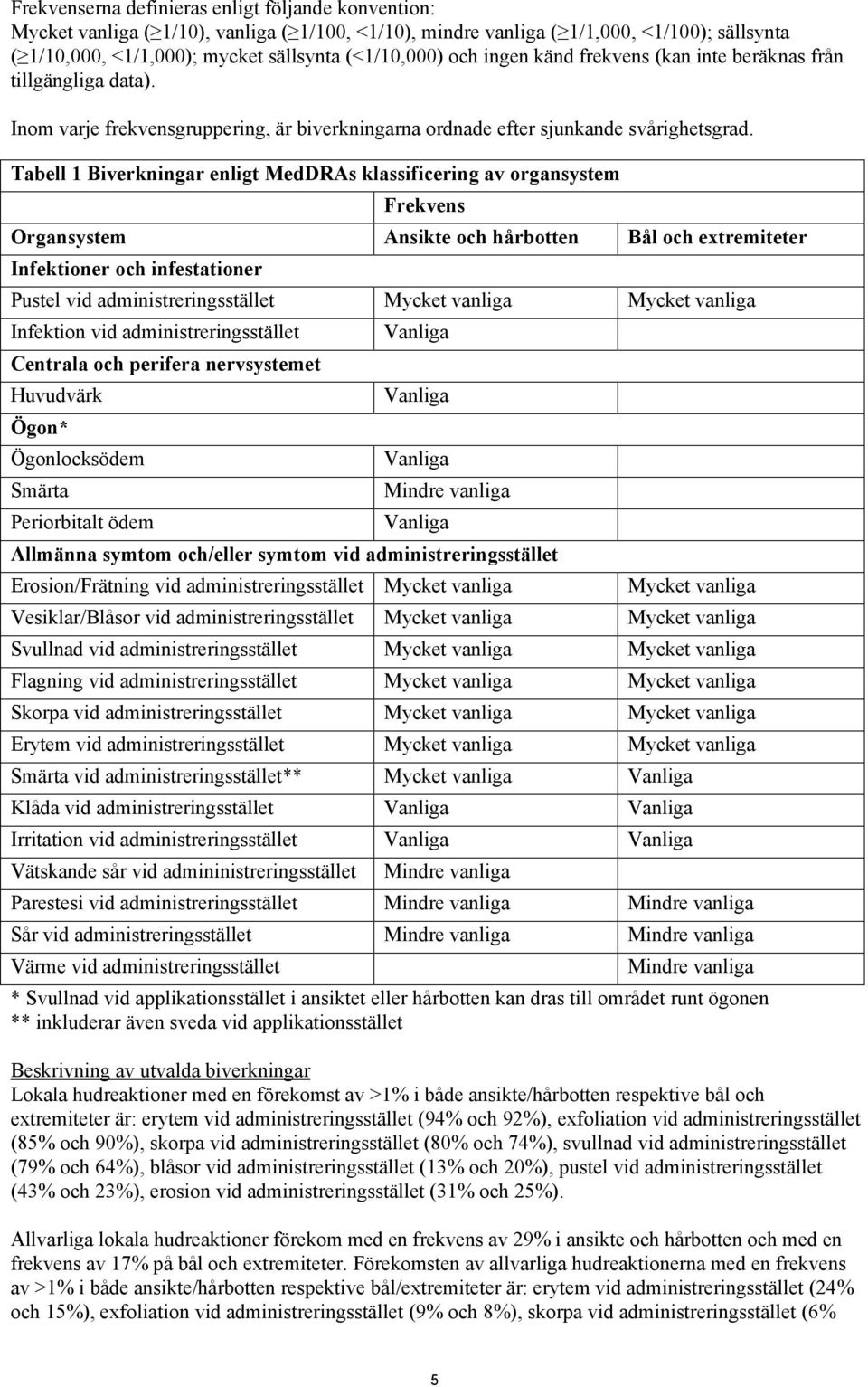 Tabell 1 Biverkningar enligt MedDRAs klassificering av organsystem Frekvens Organsystem Ansikte och hårbotten Bål och extremiteter Infektioner och infestationer Pustel vid administreringsstället
