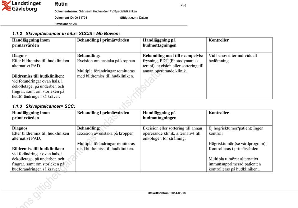 1.3 Skivepitelcancer= SCC: Excision av enstaka på kroppen Multipla förändringar remitteras med bildremiss till hudkliniken.