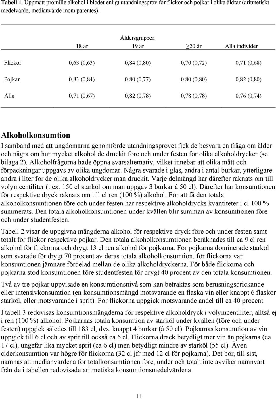 0,76 (0,74) Alkoholkonsumtion I samband med att ungdomarna genomförde utandningsprovet fick de besvara en fråga om ålder och några om hur mycket alkohol de druckit före och under festen för olika