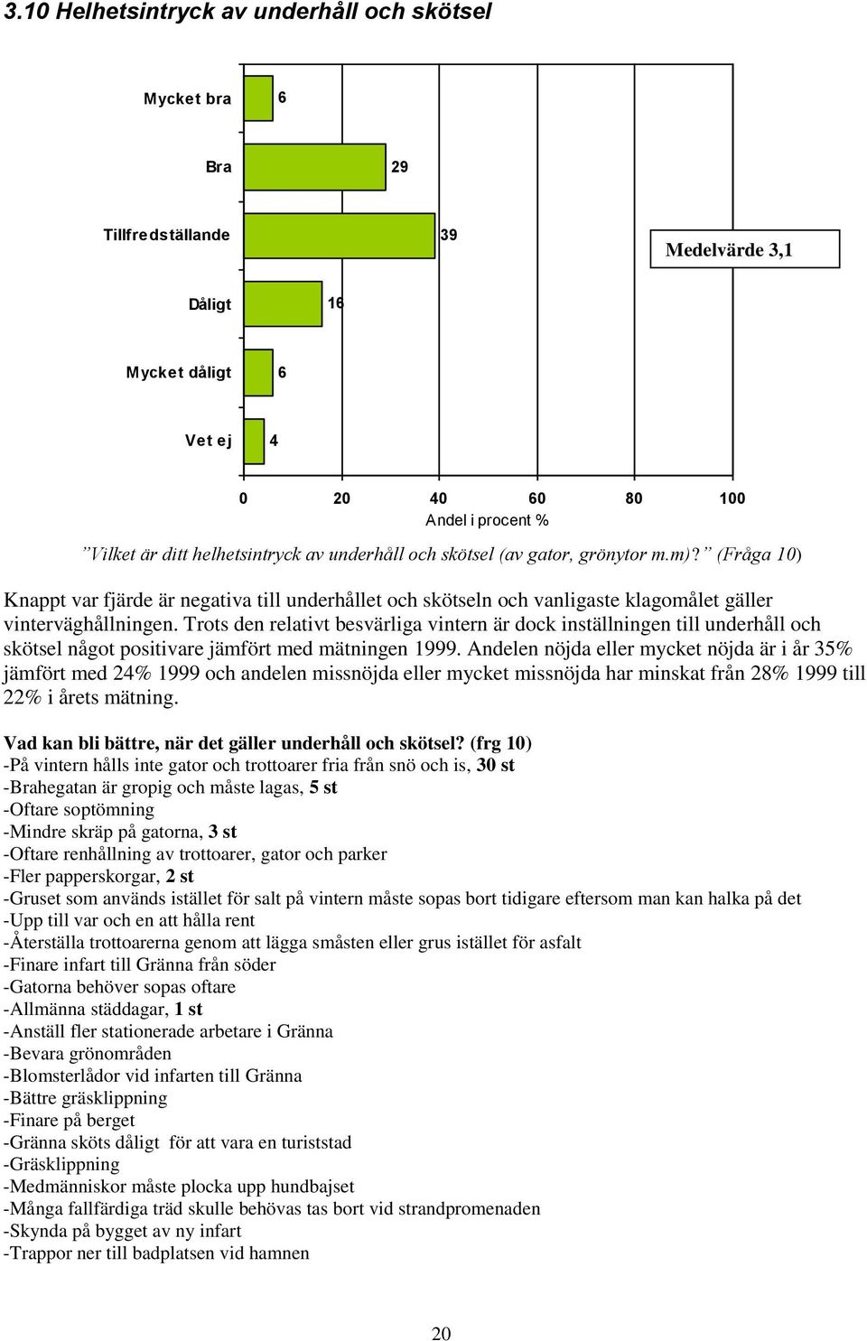 Trots den relativt besvärliga vintern är dock inställningen till underhåll och skötsel något positivare jämfört med mätningen 1999.