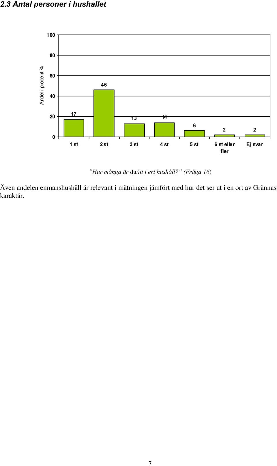 st 4 st 5 st 6 st eller fler 6 2 2 Ej svar Hur många är du/ni i ert