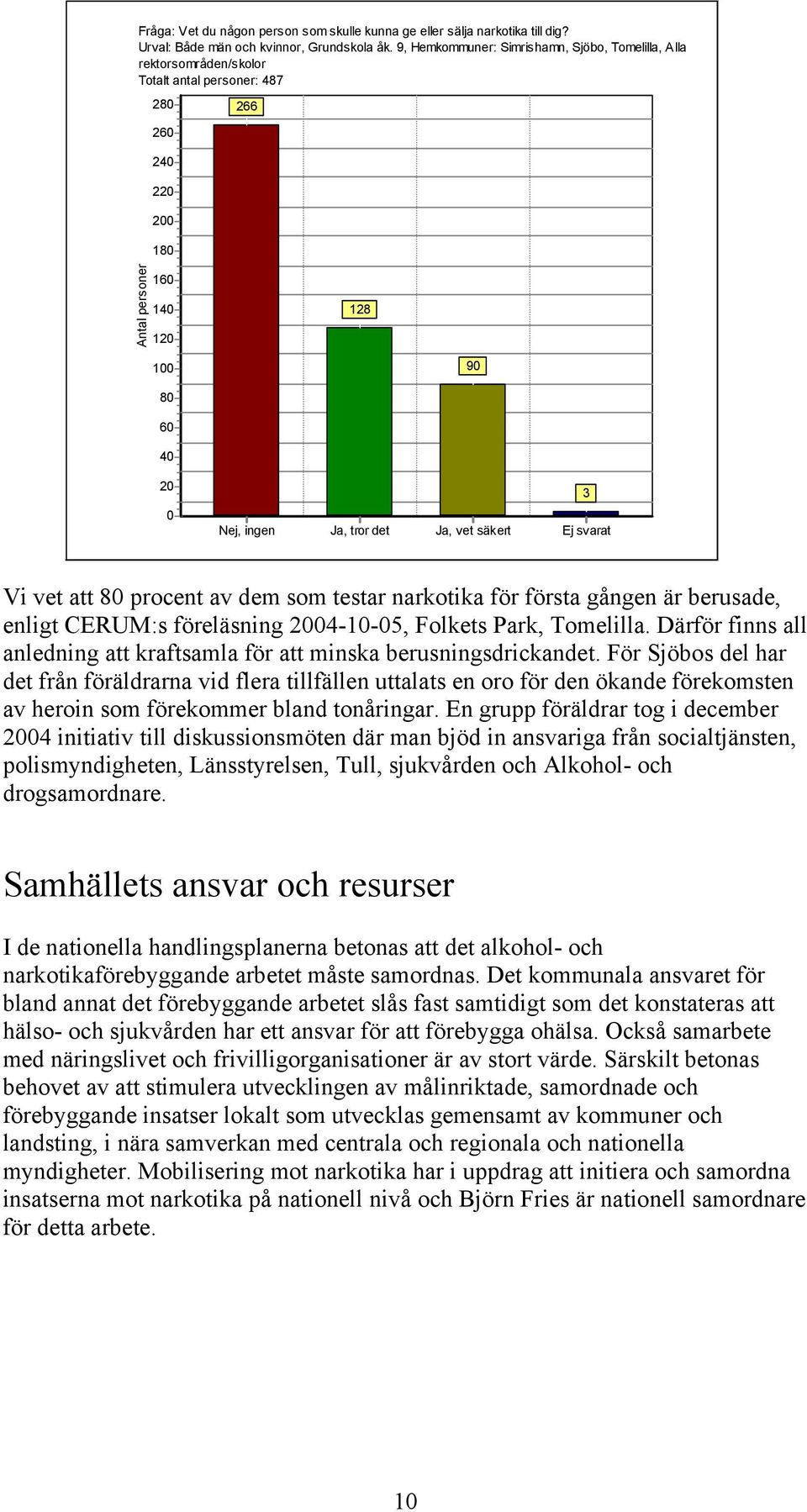 det Ja, vet säkert Ej svarat 3 Vi vet att 80 procent av dem som testar narkotika för första gången är berusade, enligt CERUM:s föreläsning 2004-10-05, Folkets Park, Tomelilla.