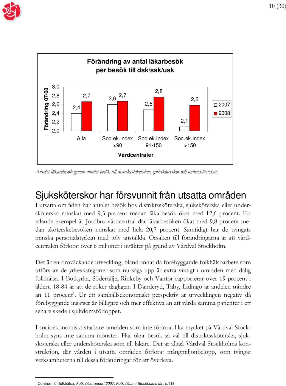 Sjuksköterskor har försvunnit från utsatta områden I utsatta områden har antalet besök hos distriktssköterska, sjuksköterska eller undersköterska minskat med 9,3 procent medan läkarbesök ökat med