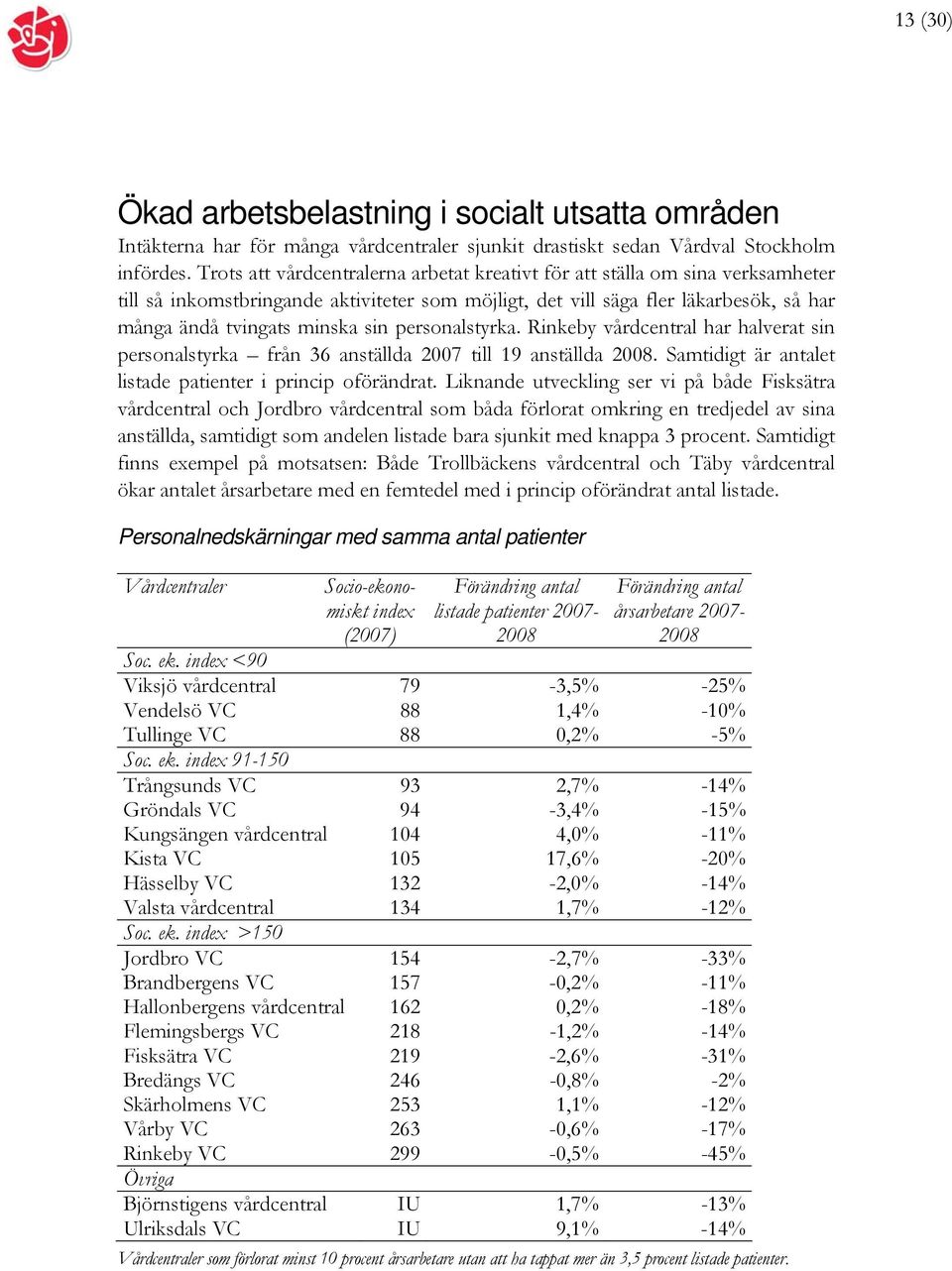 personalstyrka. Rinkeby vårdcentral har halverat sin personalstyrka från 36 anställda 2007 till 19 anställda 2008. Samtidigt är antalet listade patienter i princip oförändrat.