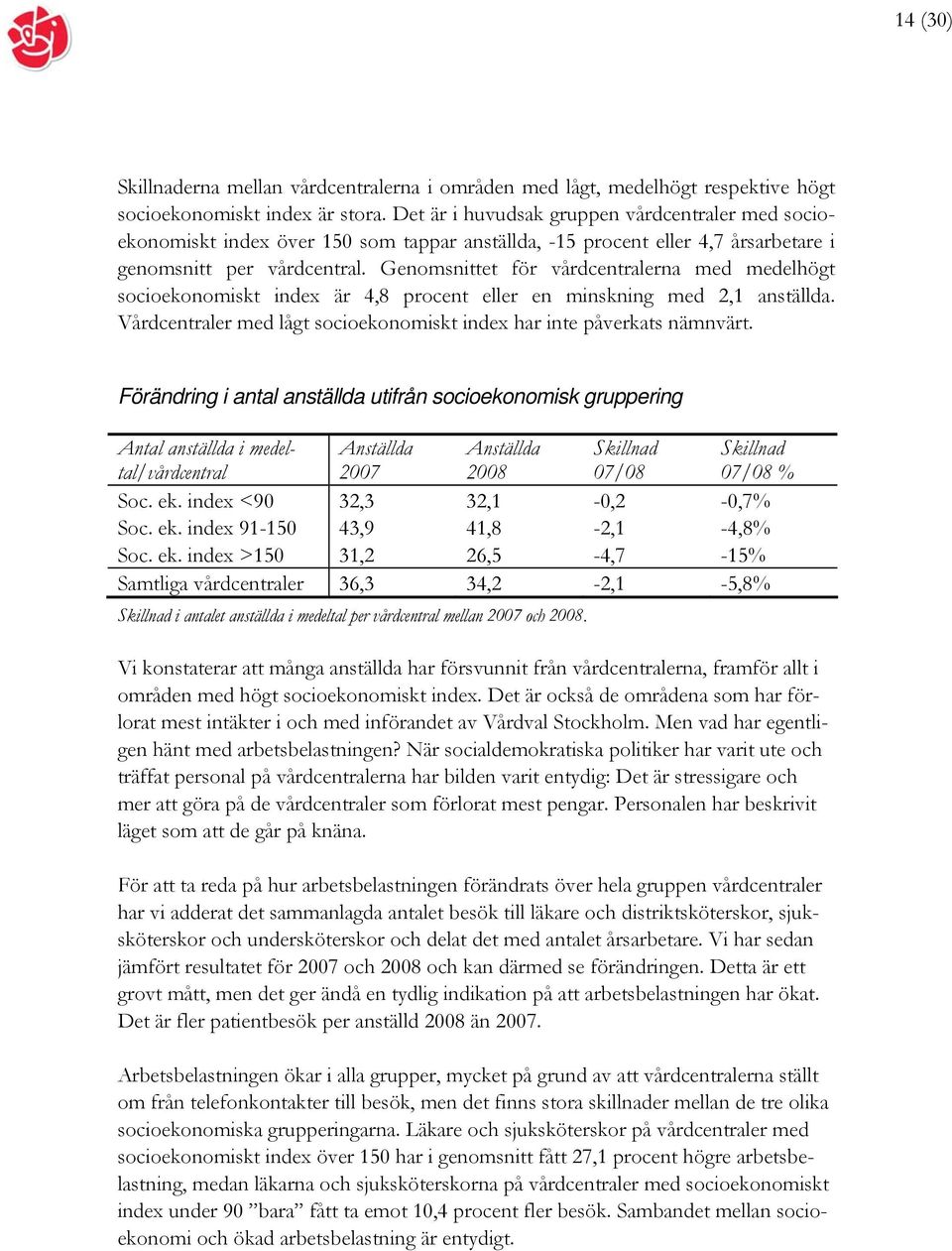 Genomsnittet för vårdcentralerna med medelhögt socioekonomiskt index är 4,8 procent eller en minskning med 2,1 anställda. Vårdcentraler med lågt socioekonomiskt index har inte påverkats nämnvärt.