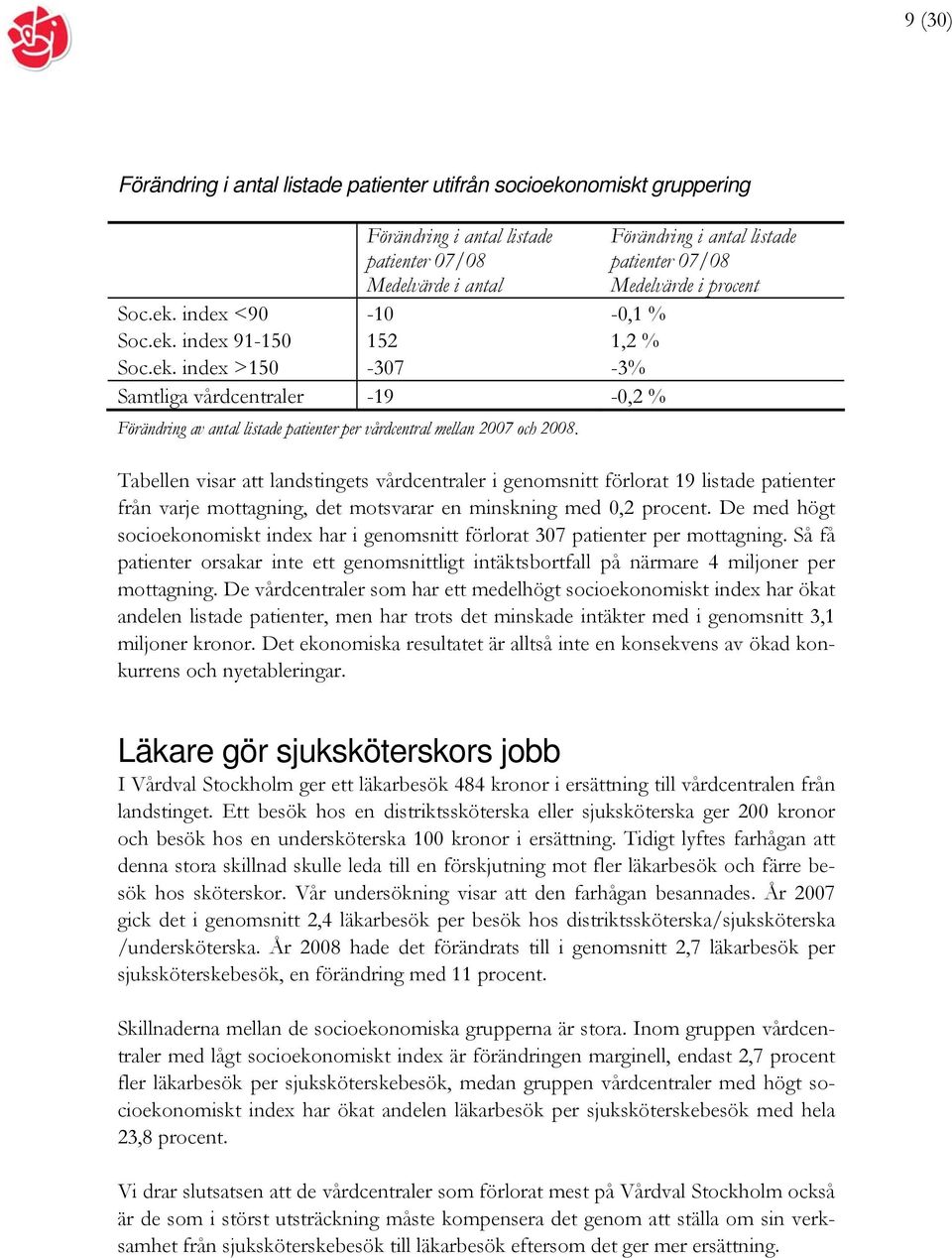 Förändring i antal listade patienter 07/08 Medelvärde i procent Tabellen visar att landstingets vårdcentraler i genomsnitt förlorat 19 listade patienter från varje mottagning, det motsvarar en