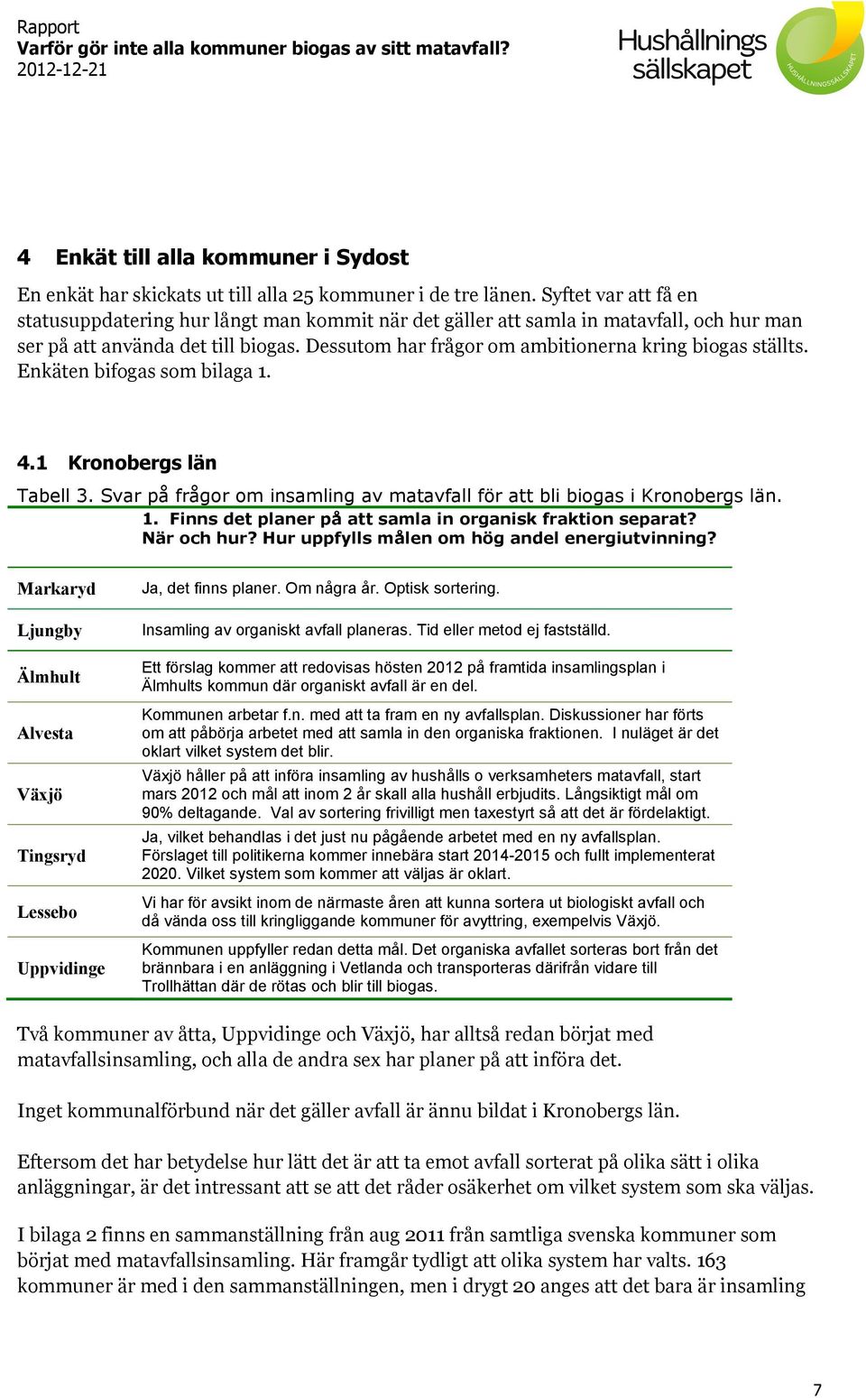 Dessutom har frågor om ambitionerna kring biogas ställts. Enkäten bifogas som bilaga 1. 4.1 Kronobergs län Tabell 3. Svar på frågor om insamling av matavfall för att bli biogas i Kronobergs län. 1. Finns det planer på att samla in organisk fraktion separat?