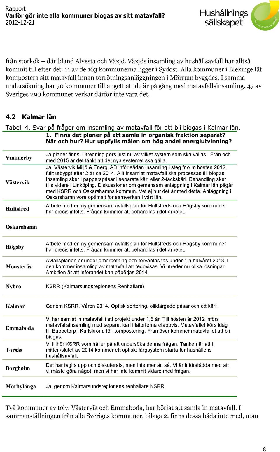 47 av Sveriges 290 kommuner verkar därför inte vara det. 4.2 Kalmar län Tabell 4. Svar på frågor om insamling av matavfall för att bli biogas i Kalmar län. 1.