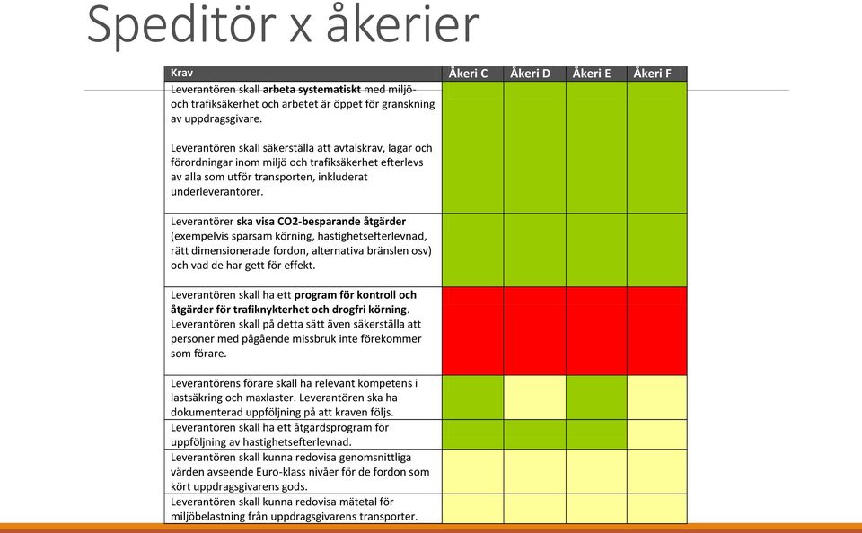 Leverantörer ska visa CO2-besparande åtgärder (exempelvis sparsam körning, hastighetsefterlevnad, rätt dimensionerade fordon, alternativa bränslen osv) och vad de har gett för effekt.