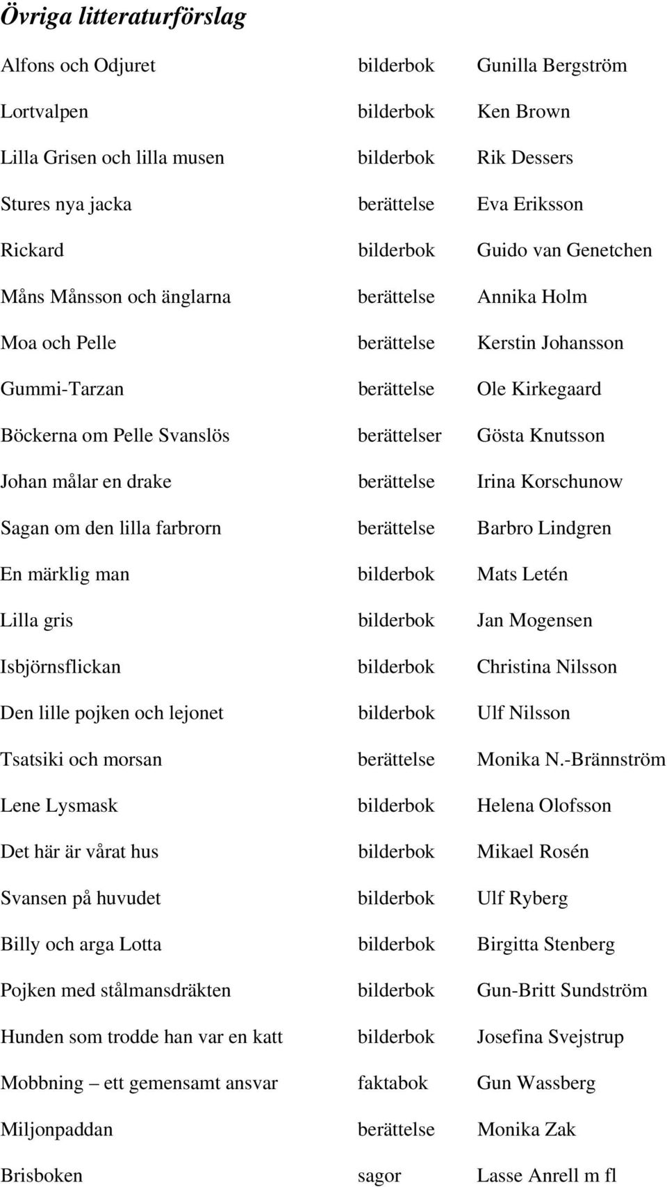 berättelser Gösta Knutsson Johan målar en drake berättelse Irina Korschunow Sagan om den lilla farbrorn berättelse Barbro Lindgren En märklig man bilderbok Mats Letén Lilla gris bilderbok Jan