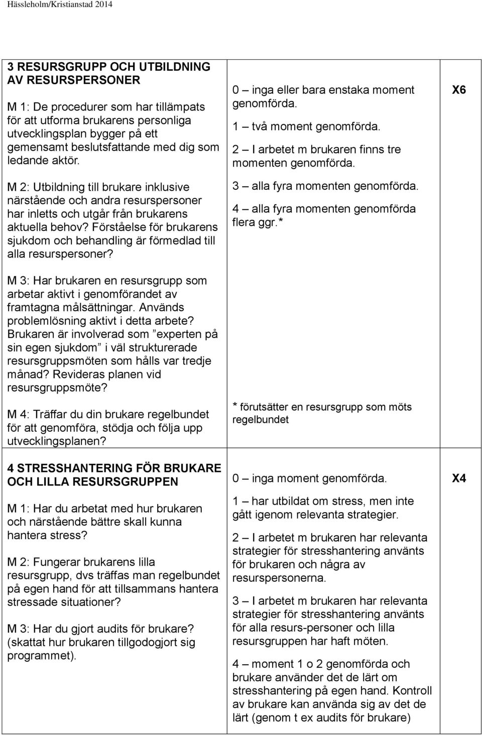 Förståelse för brukarens sjukdom och behandling är förmedlad till alla resurspersoner? M 3: Har brukaren en resursgrupp som arbetar aktivt i genomförandet av framtagna målsättningar.