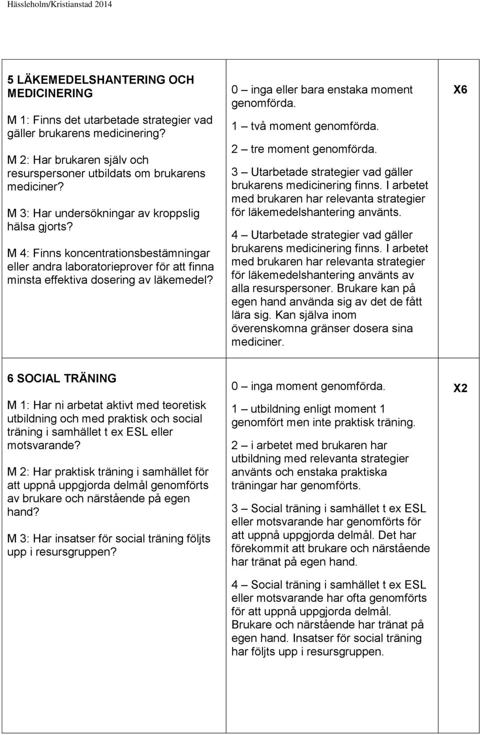 0 inga eller bara enstaka moment genomförda. 1 två moment genomförda. 2 tre moment genomförda. 3 Utarbetade strategier vad gäller brukarens medicinering finns.