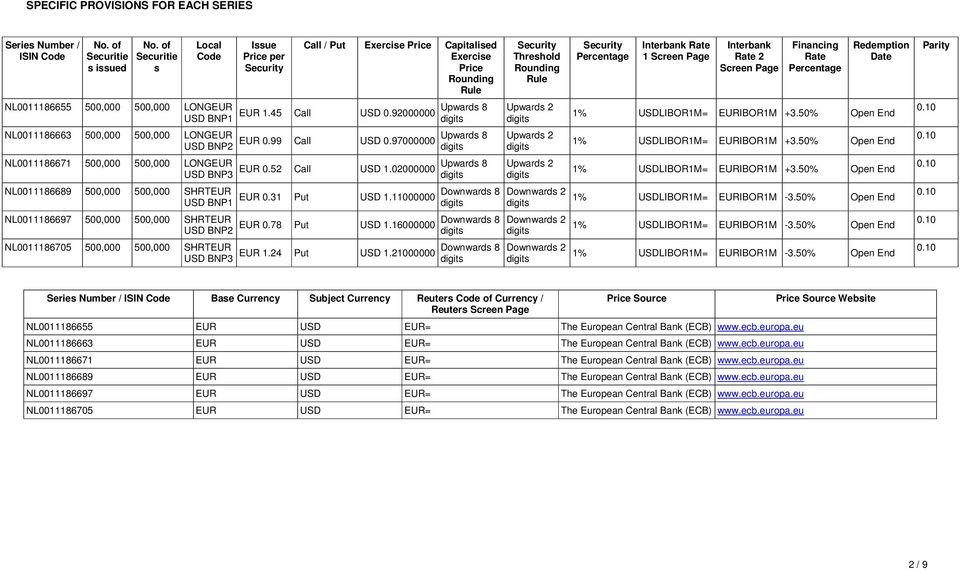SHRTEUR USD BNP1 NL0011186697 500,000 500,000 SHRTEUR USD BNP2 NL0011186705 500,000 500,000 SHRTEUR USD BNP3 Issue Price per Security Call / Put Exercise Price Capitalised Exercise Price Rounding