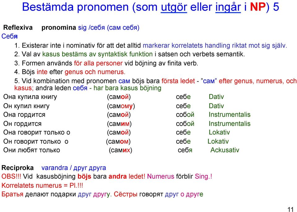 Vid kombination med pronomen сам böjs bara första ledet - сам efter genus, numerus, och kasus; andra leden себя - har bara kasus böjning Она купила книгу (самой) себе Dativ Он купил книгу (самому)