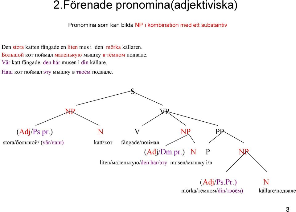 Vår katt fångade den här musen i din källare. Наш кот поймал эту мышку в твоём подвале. NP VP (Adj/Ps.pr.