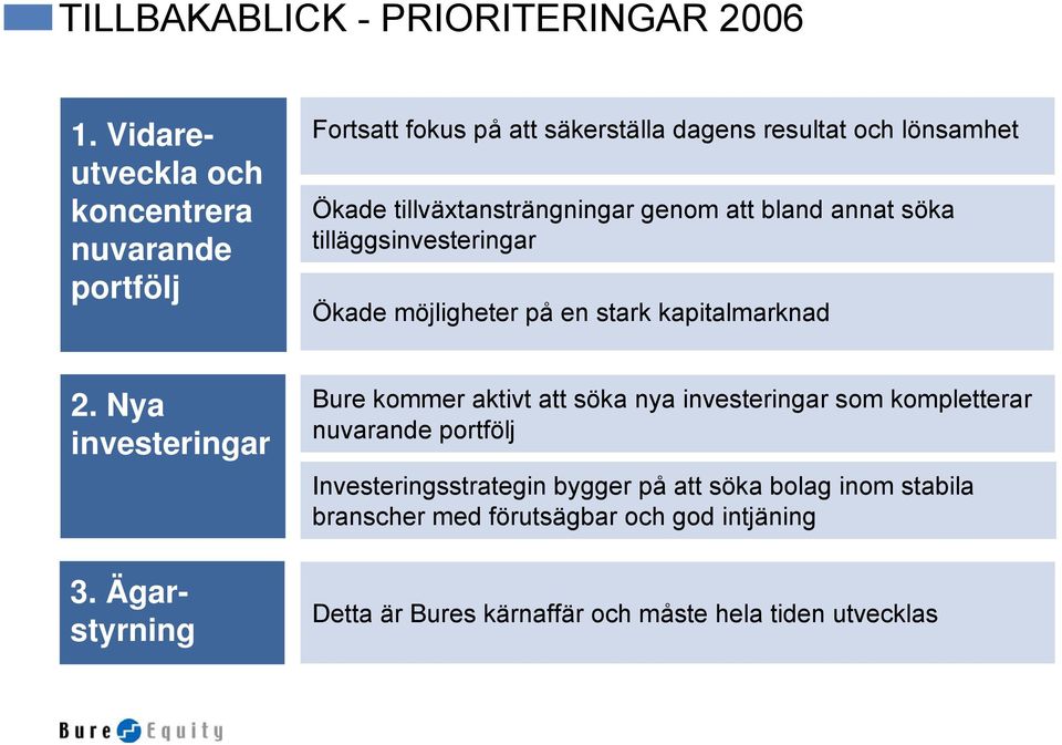 tillväxtansträngningar genom att bland annat söka tilläggsinvesteringar Ökade möjligheter på en stark kapitalmarknad 2.