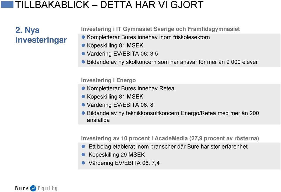 EV/EBITA 06: 3,5 Bildande av ny skolkoncern som har ansvar för mer än 9 000 elever Investering i Energo Kompletterar Bures innehav Retea Köpeskilling 81