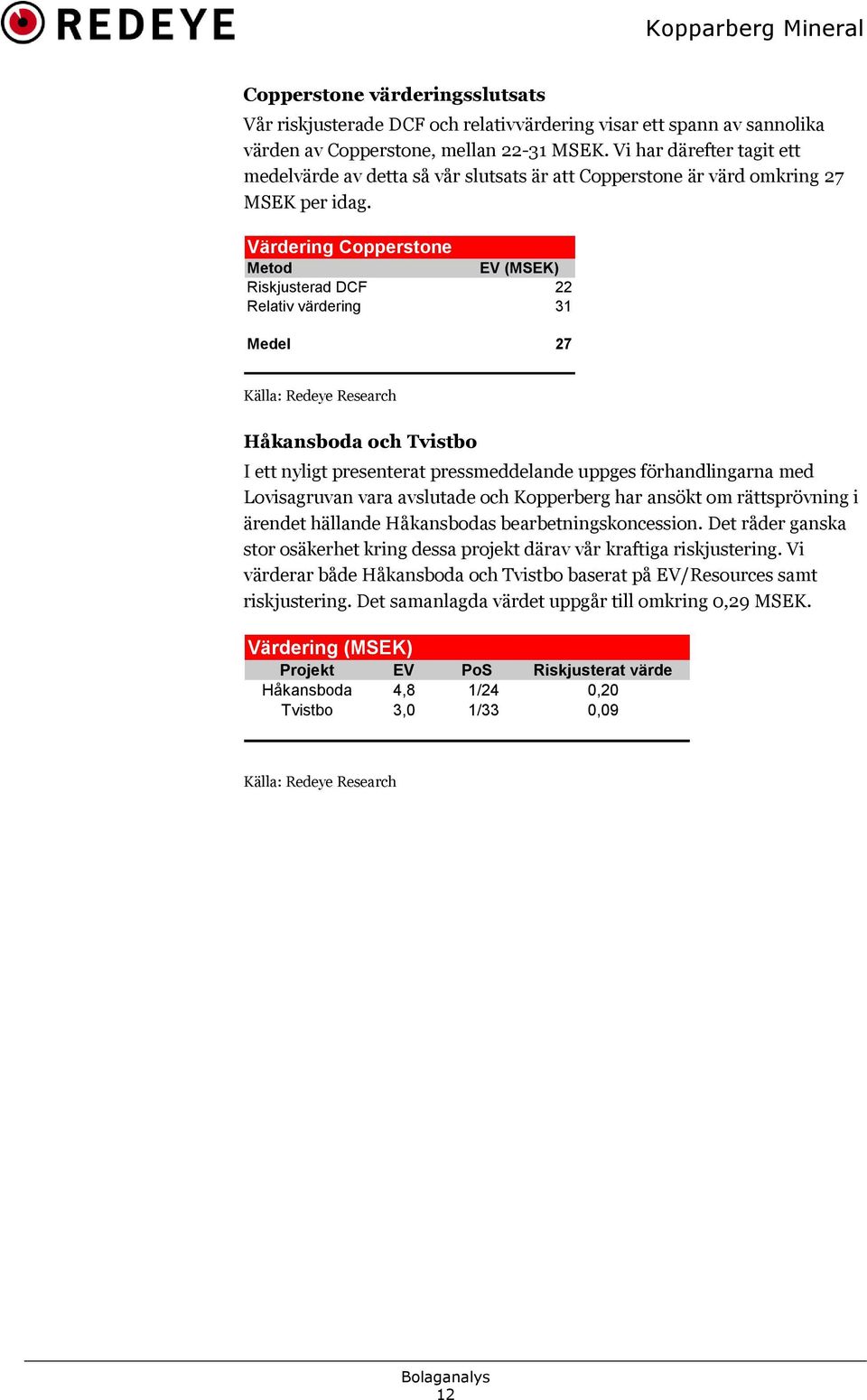 Värdering Copperstone Metod EV (MSEK) Riskjusterad DCF 22 Relativ värdering 31 Medel 27 Håkansboda och Tvistbo I ett nyligt presenterat pressmeddelande uppges förhandlingarna med Lovisagruvan vara