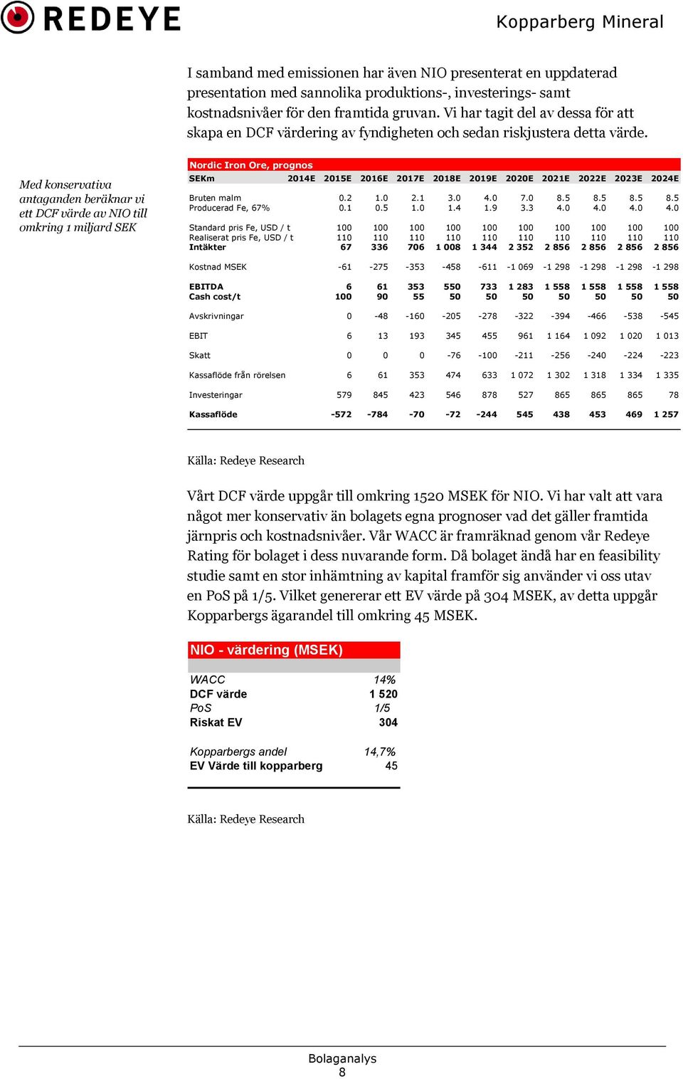 Med konservativa antaganden beräknar vi ett DCF värde av NIO till omkring 1 miljard SEK Nordic Iron Ore, prognos SEKm 2014E 2015E 2016E 2017E 2018E 2019E 2020E 2021E 2022E 2023E 2024E Bruten malm 0.