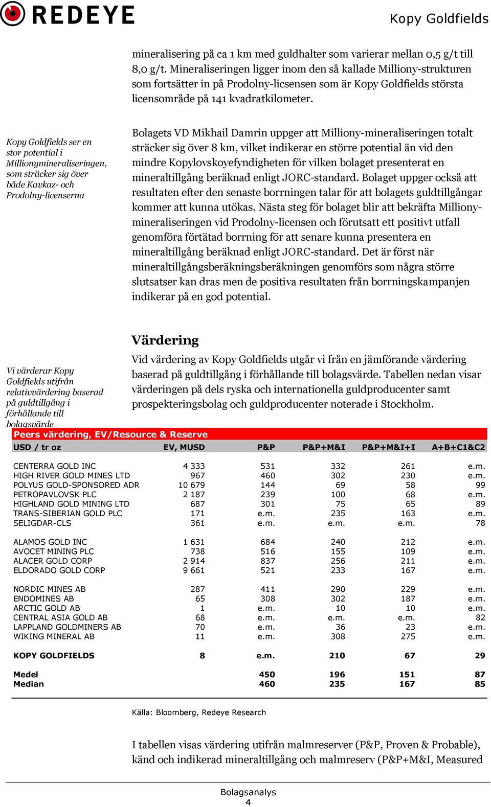 Kopy Goldfields ser en stor potential i Millionymineraliseringen, som sträcker sig över både Kavkaz- och Prodolny-licenserna Bolagets VD Mikhail Damrin uppger att Milliony-mineraliseringen totalt