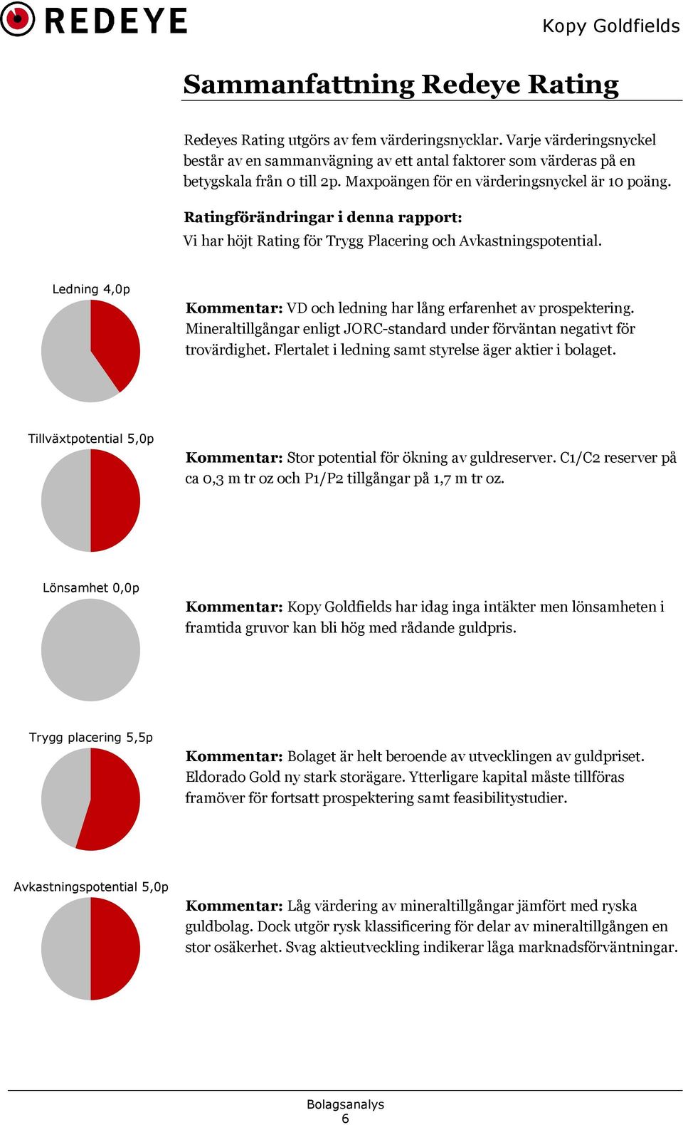 Ledning 4,0p Kommentar: VD och ledning har lång erfarenhet av prospektering. Mineraltillgångar enligt JORC-standard under förväntan negativt för trovärdighet.