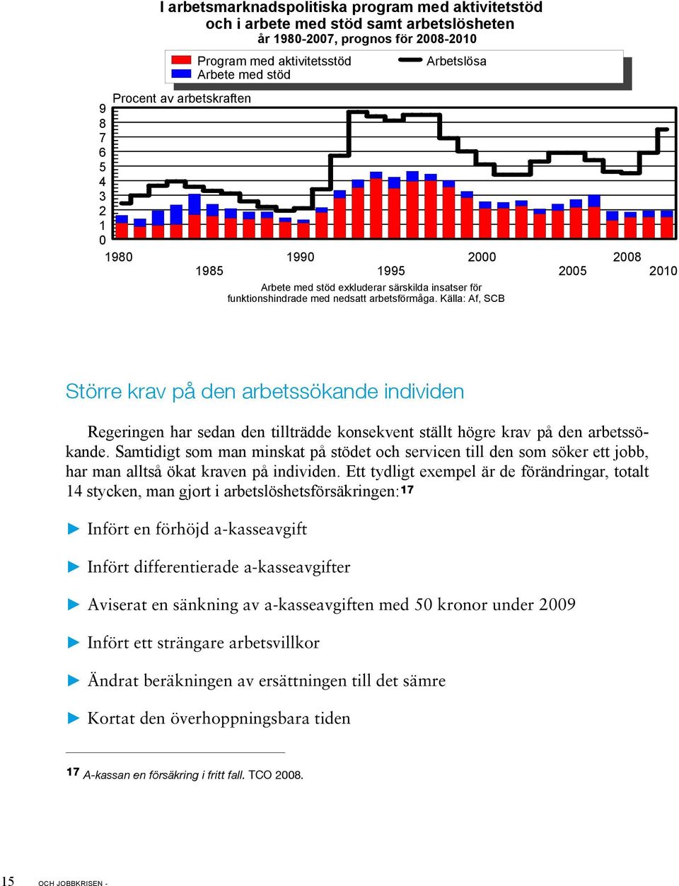 Källa: Af, SCB 2005 2008 2010 Större krav på den arbetssökande individen Regeringen har sedan den tillträdde konsekvent ställt högre krav på den arbetssökande.