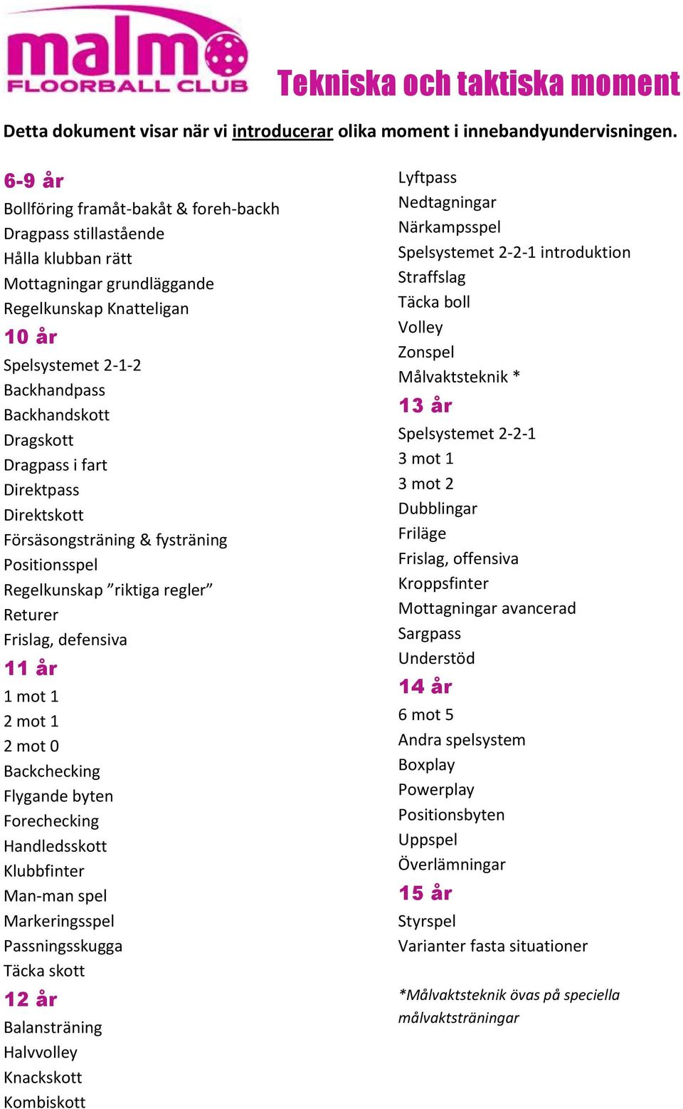 Dragskott Dragpass i fart Direktpass Direktskott Försäsongsträning & fysträning Positionsspel Regelkunskap riktiga regler Returer Frislag, defensiva 11 år 1 mot 1 2 mot 1 2 mot 0 Backchecking