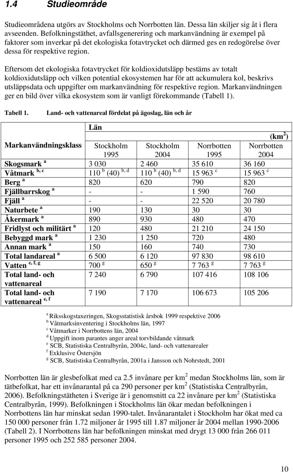 Eftersom det ekologiska fotavtrycket för koldioxidutsläpp bestäms av totalt koldioxidutsläpp och vilken potential ekosystemen har för att ackumulera kol, beskrivs utsläppsdata och uppgifter om