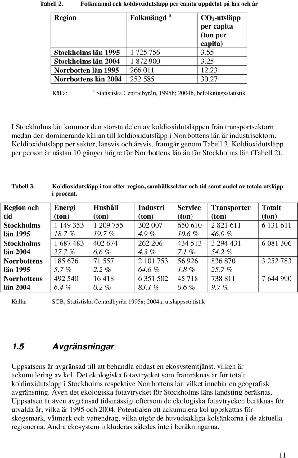 27 Källa: a Statistiska Centralbyrån, 1995b; 2004b, befolkningsstatistik I Stockholms län kommer den största delen av koldioxidutsläppen från transportsektorn medan den dominerande källan till