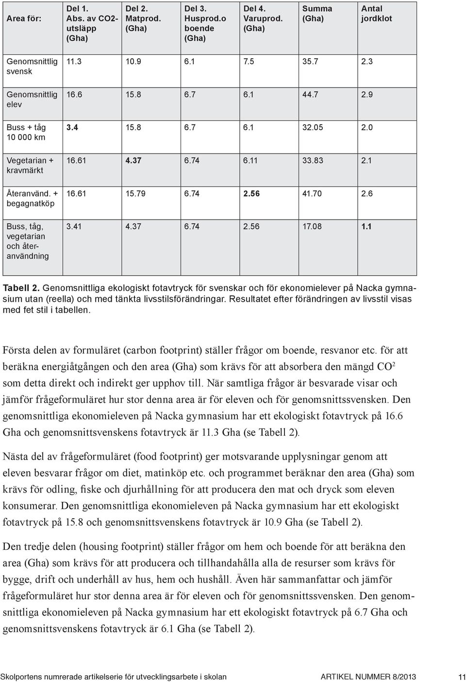 6 Buss, tåg, vegetarian och återanvändning 3.41 4.37 6.74 2.56 17.08 1.1 Tabell 2.