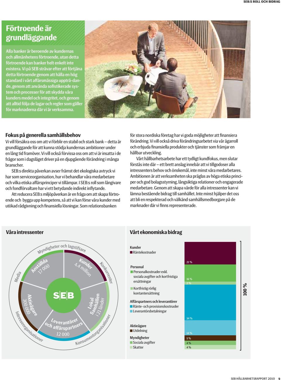 kunders medel och integritet, och genom att alltid följa de lagar och regler som gäller för marknaderna där vi är verksamma.